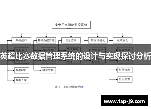 英超比赛数据管理系统的设计与实现探讨分析 英超比赛数据管理系统的设计与实现探讨分析
