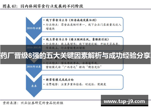 药厂晋级8强的五大关键因素解析与成功经验分享