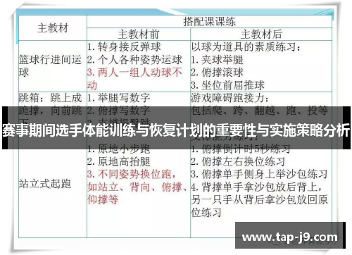 赛事期间选手体能训练与恢复计划的重要性与实施策略分析