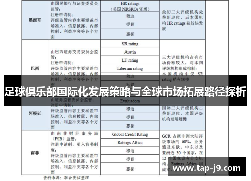 足球俱乐部国际化发展策略与全球市场拓展路径探析