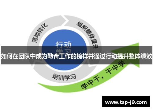 如何在团队中成为勤奋工作的榜样并通过行动提升整体绩效 如何在团队中成为勤奋工作的榜样并通过行动提升整体绩效