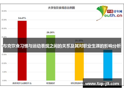 布克饮食习惯与运动表现之间的关系及其对职业生涯的影响分析