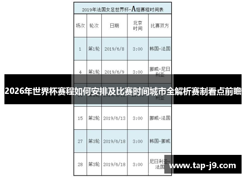 2026年世界杯赛程如何安排及比赛时间城市全解析赛制看点前瞻