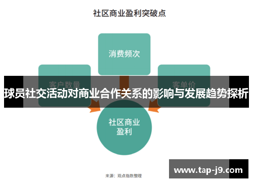 球员社交活动对商业合作关系的影响与发展趋势探析