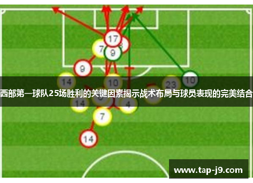 西部第一球队25场胜利的关键因素揭示战术布局与球员表现的完美结合 西部第一球队25场胜利的关键因素揭示战术布局与球员表现的完美结合