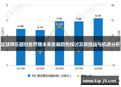 足球俱乐部财务管理未来发展趋势探讨及其挑战与机遇分析 足球俱乐部财务管理未来发展趋势探讨及其挑战与机遇分析