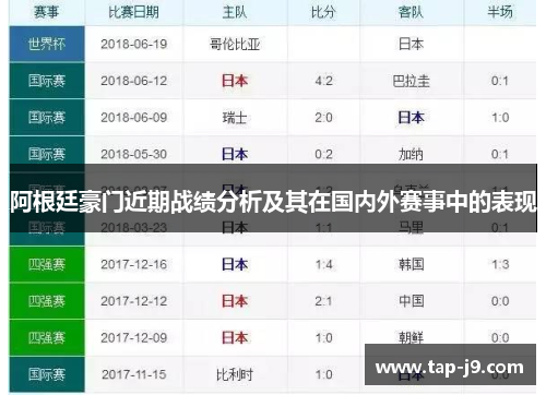 阿根廷豪门近期战绩分析及其在国内外赛事中的表现 阿根廷豪门近期战绩分析及其在国内外赛事中的表现